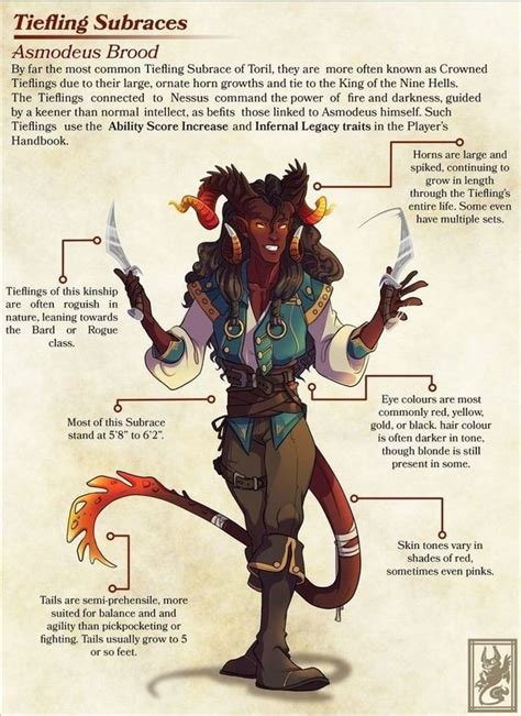 feral tiefling|dnd 5e tiefling subraces.